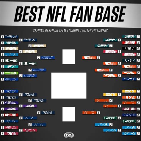 What is the biggest NFL fan base?