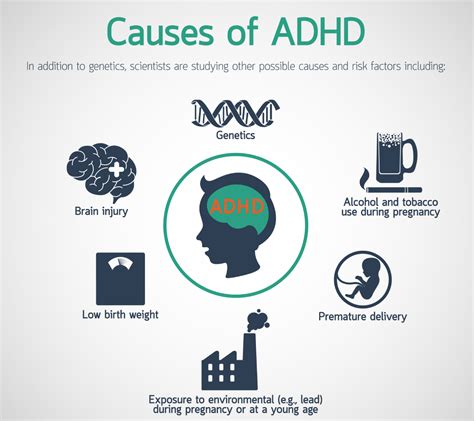 What is the biggest cause of ADHD?