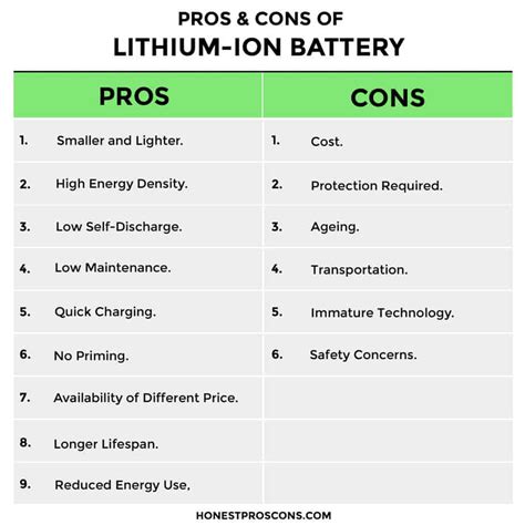 What is the biggest disadvantage of a lithium-ion battery?