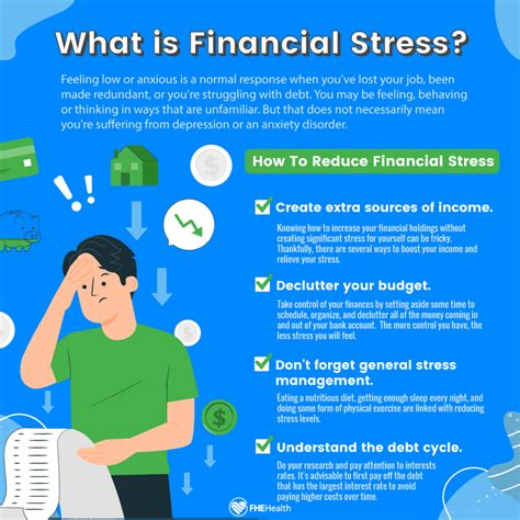 What is the biggest financial stress?