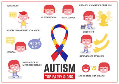 What is the biggest indicator of autism?