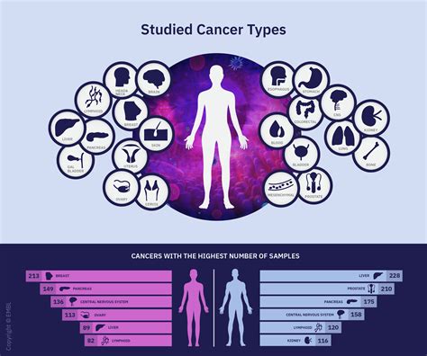 What is the biggest indicator of cancer?