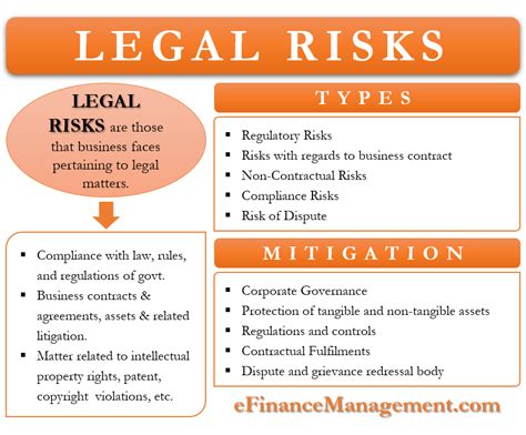 What is the biggest legal risk in a contract?