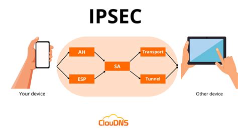 What is the biggest limitation of IPsec?