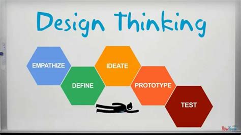 What is the biggest obstacles to design thinking?