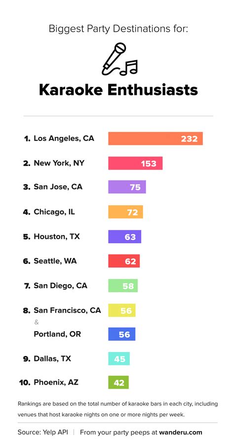 What is the biggest party city in the USA?