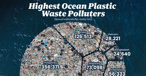 What is the biggest problem with plastic?