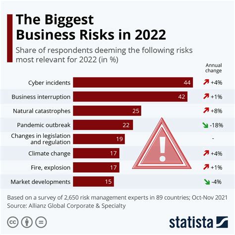 What is the biggest risk facing investors during 2024?