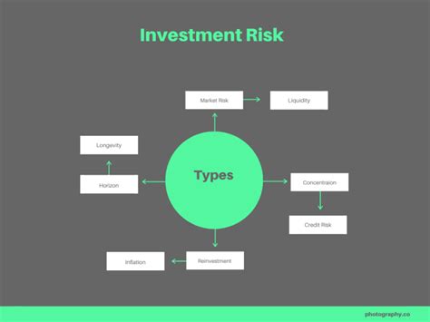 What is the biggest risk in direct stocks?