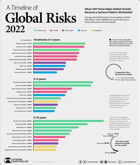 What is the biggest risk to Google?