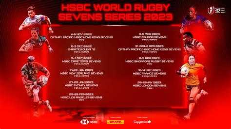 What is the biggest rugby 7s tournament in the world?