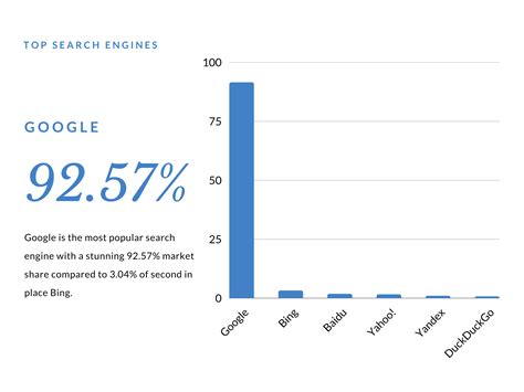 What is the biggest search engine in 2023?