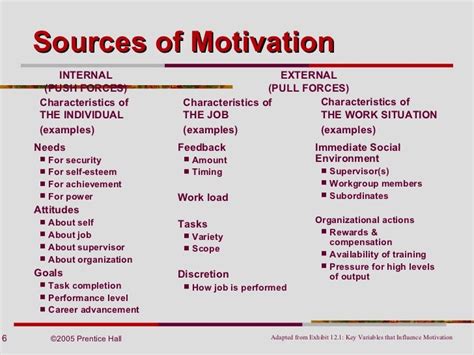 What is the biggest source of motivation?