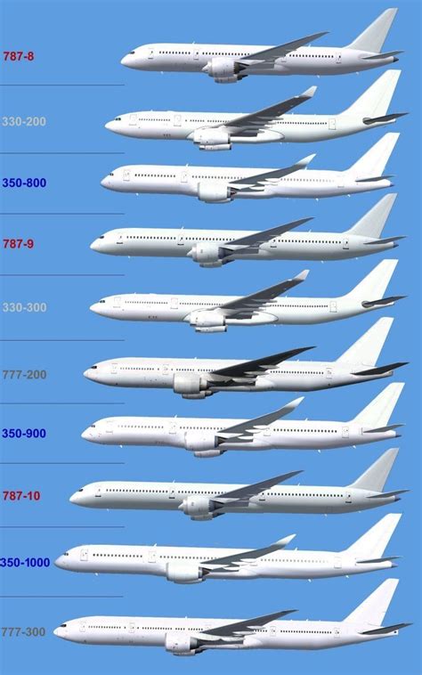 What is the biggest type of 777?