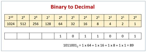 What is the binary of 68?