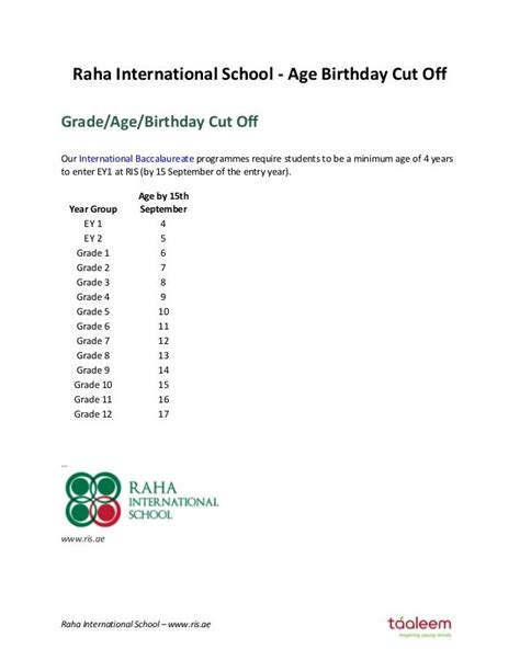 What is the birthday cut off for school UK?