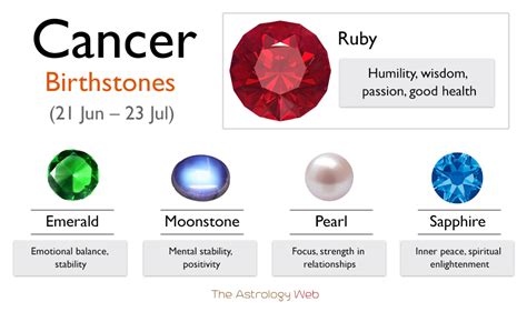 What is the birthstone for Cancer?