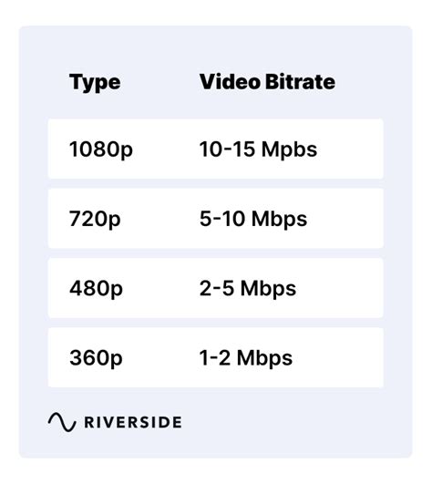 What is the bitrate of USB audio?