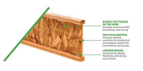 What is the bottom of an I-joist?