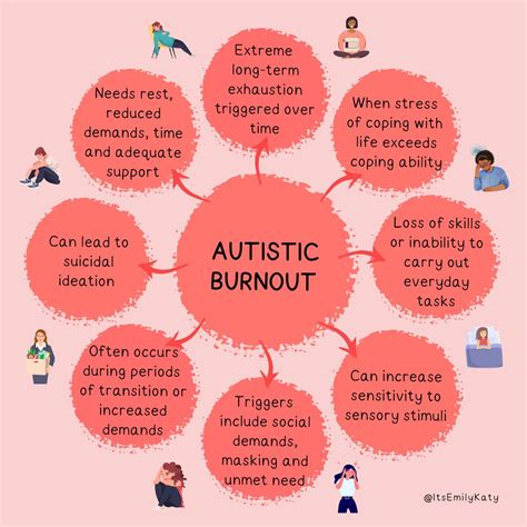 What is the burnout cycle of autism?