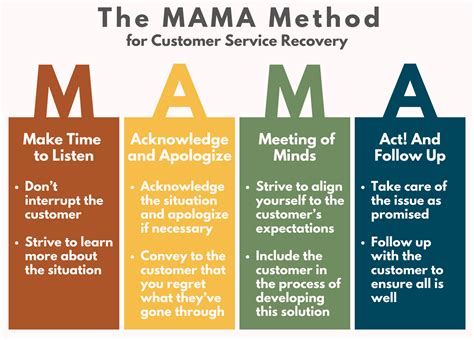 What is the calm mama method?