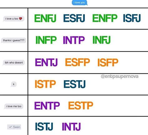 What is the calmest MBTI?