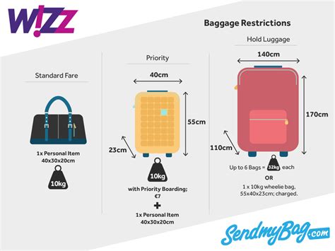 What is the carry-on size for Wizz Air?