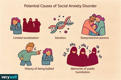 What is the cause of social anxiety disorder?
