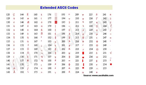 What is the character code 187?