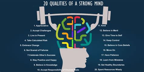 What is the characteristic of a strong mind?