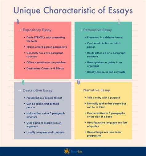 What is the characteristics of essay?