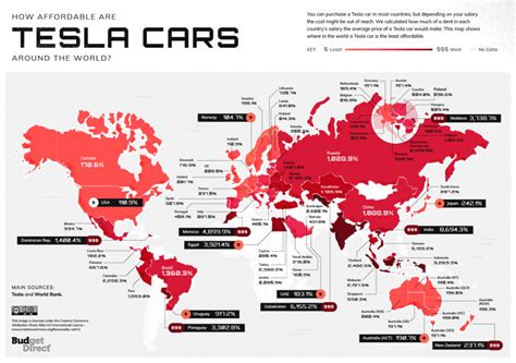 What is the cheapest European country to buy a Tesla?