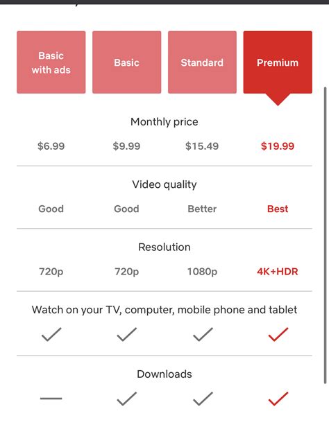 What is the cheapest Netflix plan?