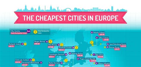 What is the cheapest country in Europe to visit?