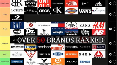 What is the cheapest designer brand?