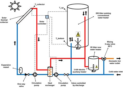 What is the cheapest form of heating and hot water?