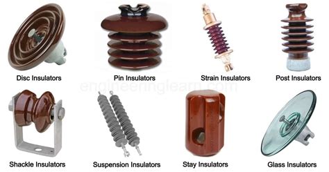What is the cheapest insulator?