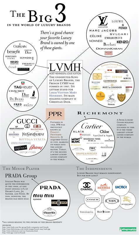 What is the cheapest luxury brand?