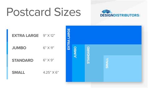 What is the cheapest postcard size to mail?