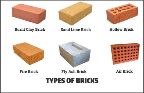 What is the cheapest type of brick?