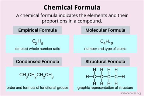 What is the chemical formula and chemical formulae?