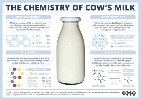 What is the chemical in sour milk?