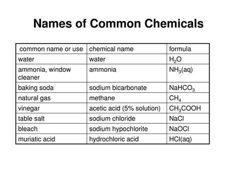 What is the chemical name of I?