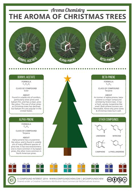 What is the chemical smell of a Christmas tree?