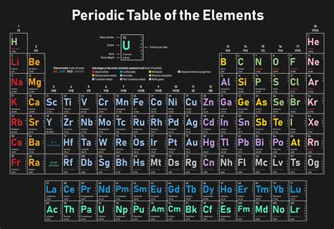 What is the chemical symbol M?