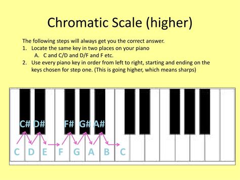 What is the chromatic scale for dummies?