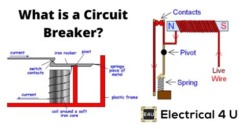 What is the circuit breaker limit?