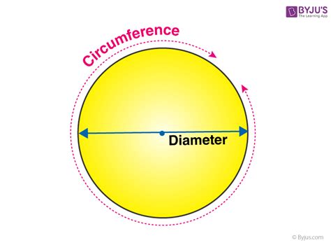 What is the circumference of any circle?