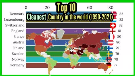 What is the cleanest country in the world?