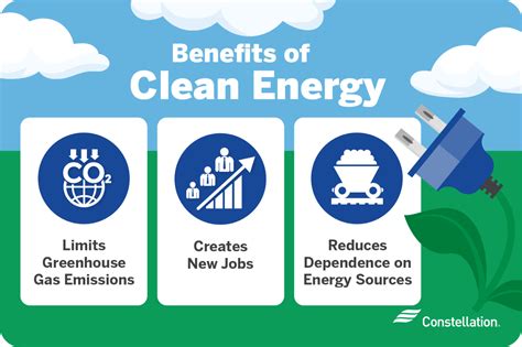 What is the cleanest energy source?